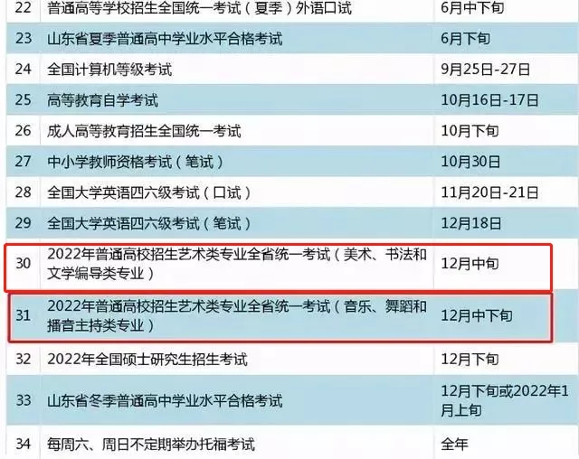 2022年各省美術(shù)統(tǒng)考時(shí)間匯總
