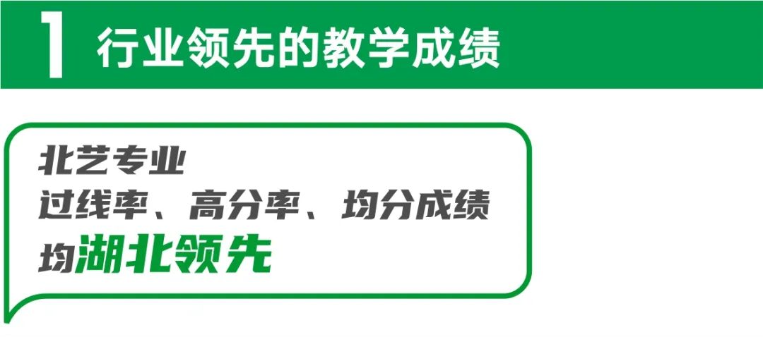 行業(yè)領(lǐng)先的教學(xué)成績