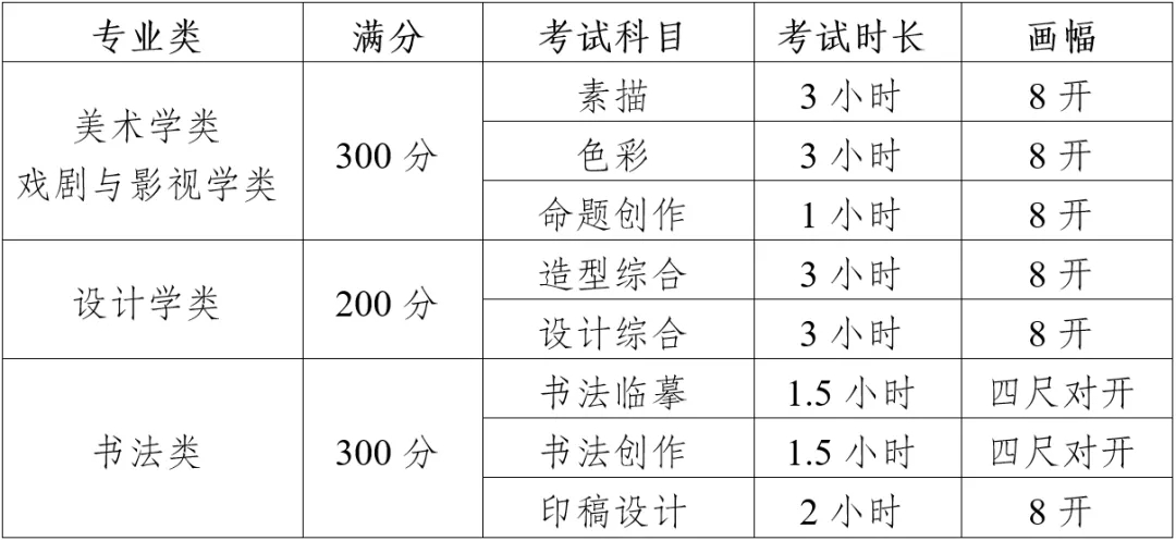 川美考試科目