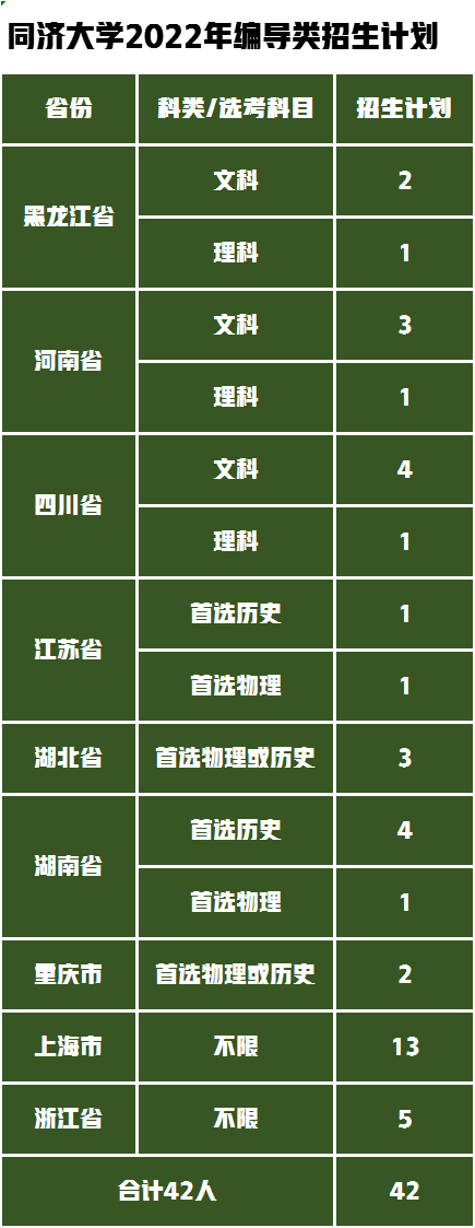 編導(dǎo)類專業(yè)2022年錄取需要多少分