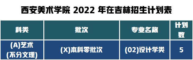 西美2022吉林招生人數(shù)
