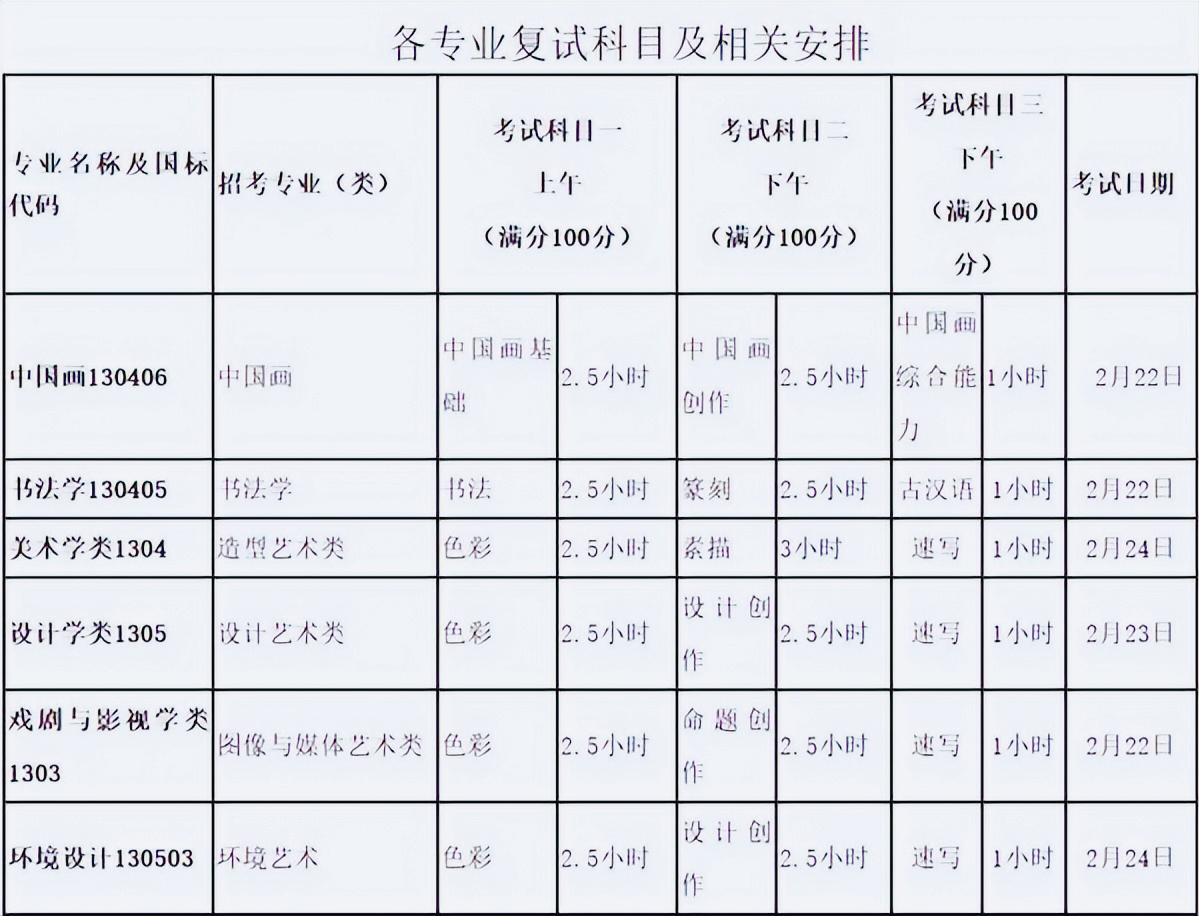 中國美術(shù)學(xué)院2023年藝術(shù)類本科招生校考復(fù)試情況