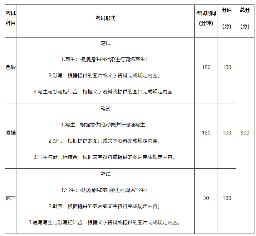 云南美術(shù)統(tǒng)考