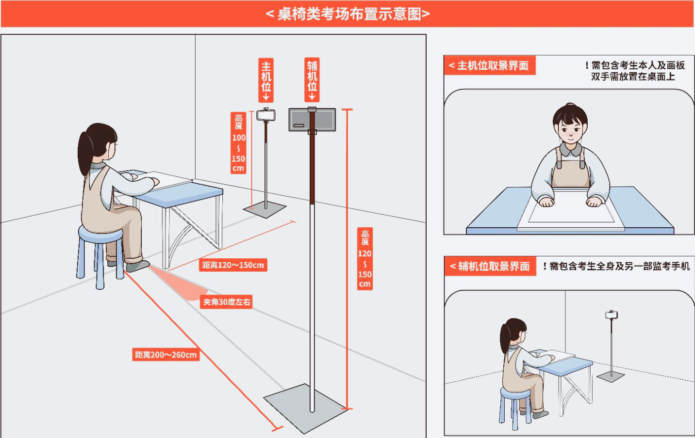 考場布置示意圖