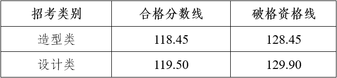 四川美術(shù)學(xué)院復(fù)試
