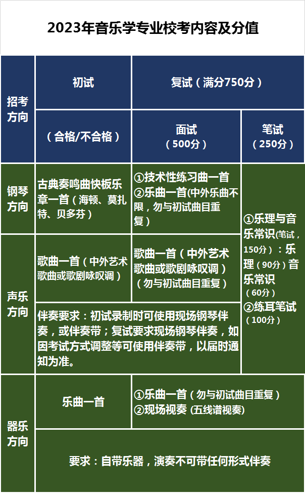 2023年北師大音樂學(xué)專業(yè)校考內(nèi)容