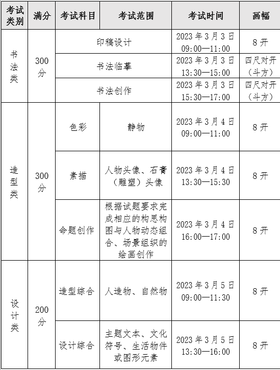 考試具體內容及時間