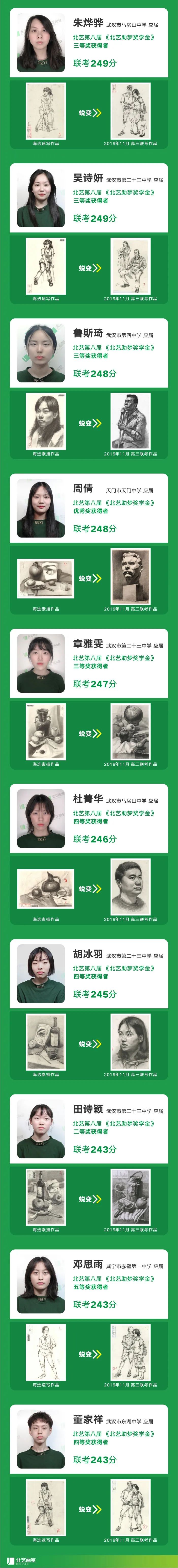 歷屆成功案例