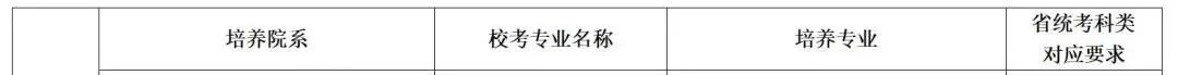 2024年不校考的專業(yè)