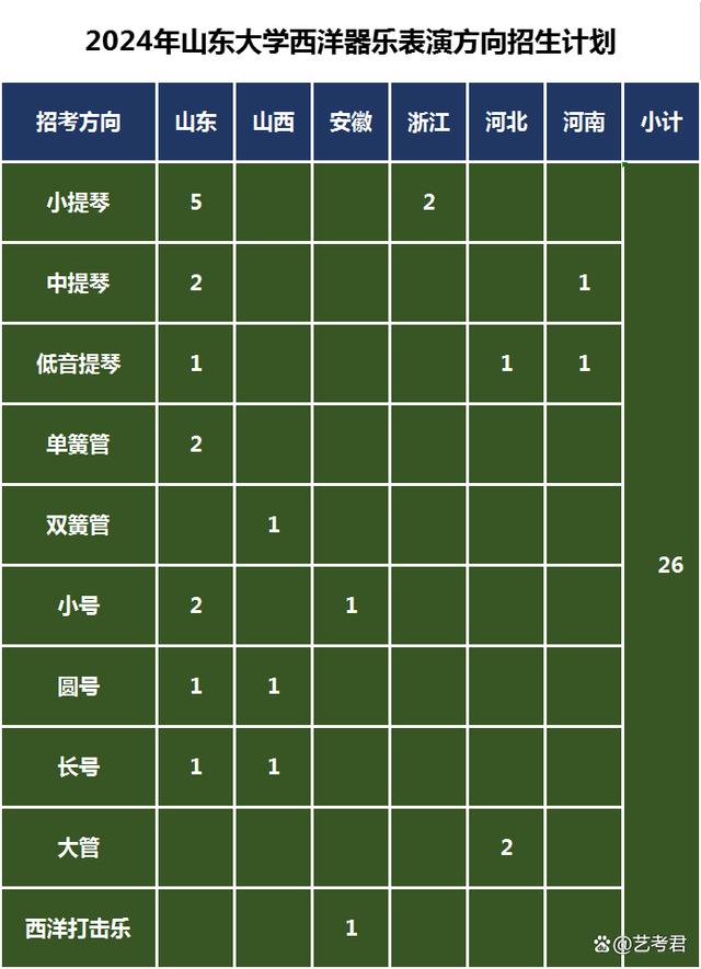 藝術類招生專業(yè)計劃