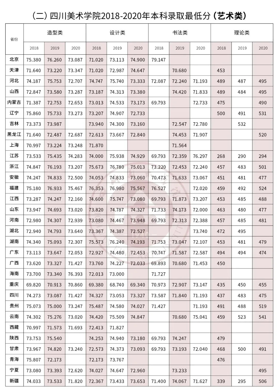 四川美術學院開設專業(yè)