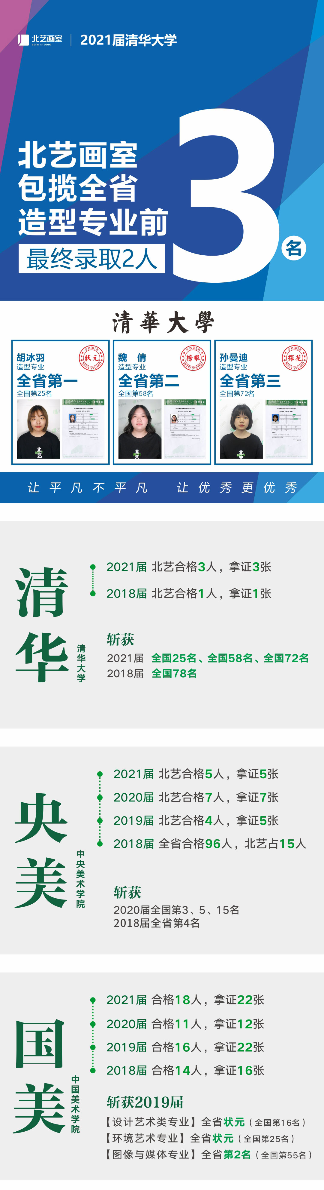 武漢畫室收費標準