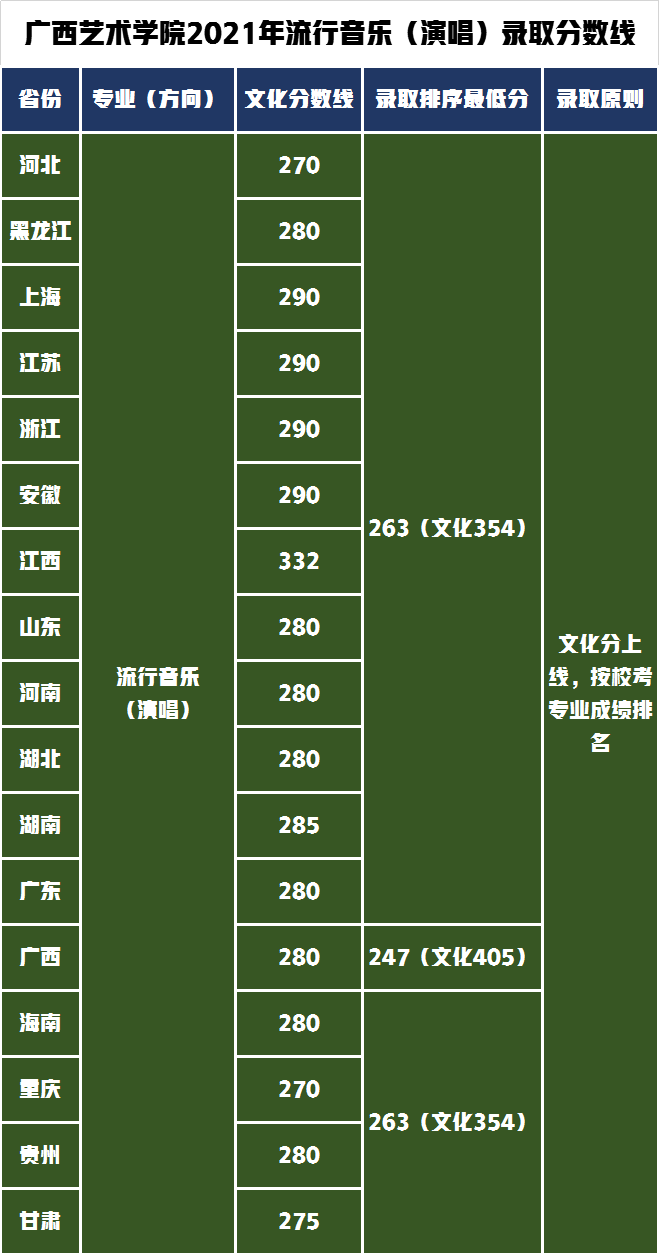 流行音樂(演唱)專業(yè)