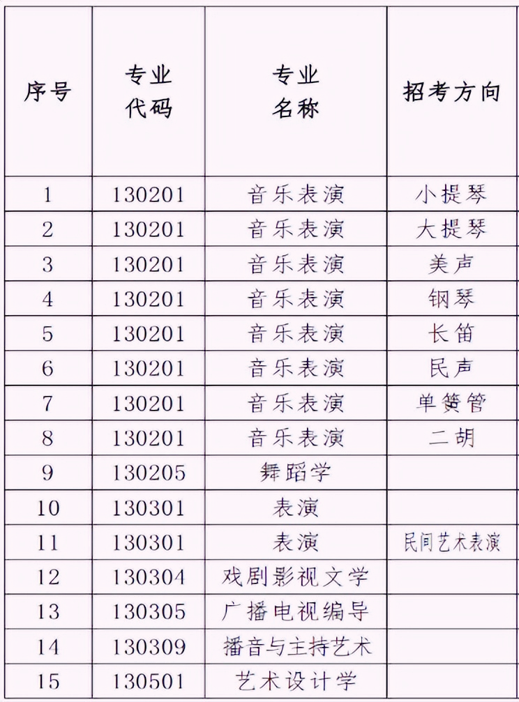 2023年遼寧大學、揚州大學藝術類專業(yè)招生簡章
