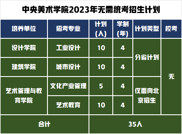 具體專業(yè)及招生計(jì)劃