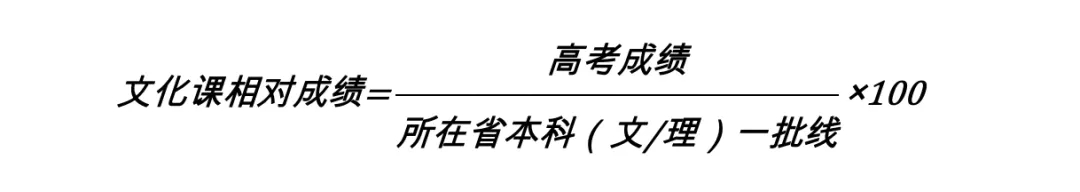 美術(shù)學(xué)類