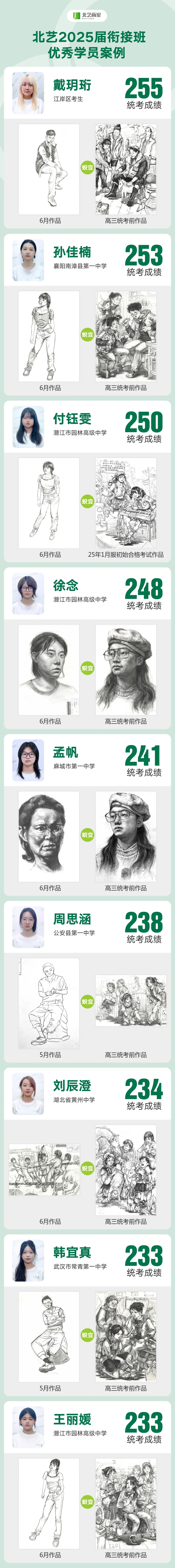 北藝【集訓(xùn)銜接班】優(yōu)秀學(xué)員