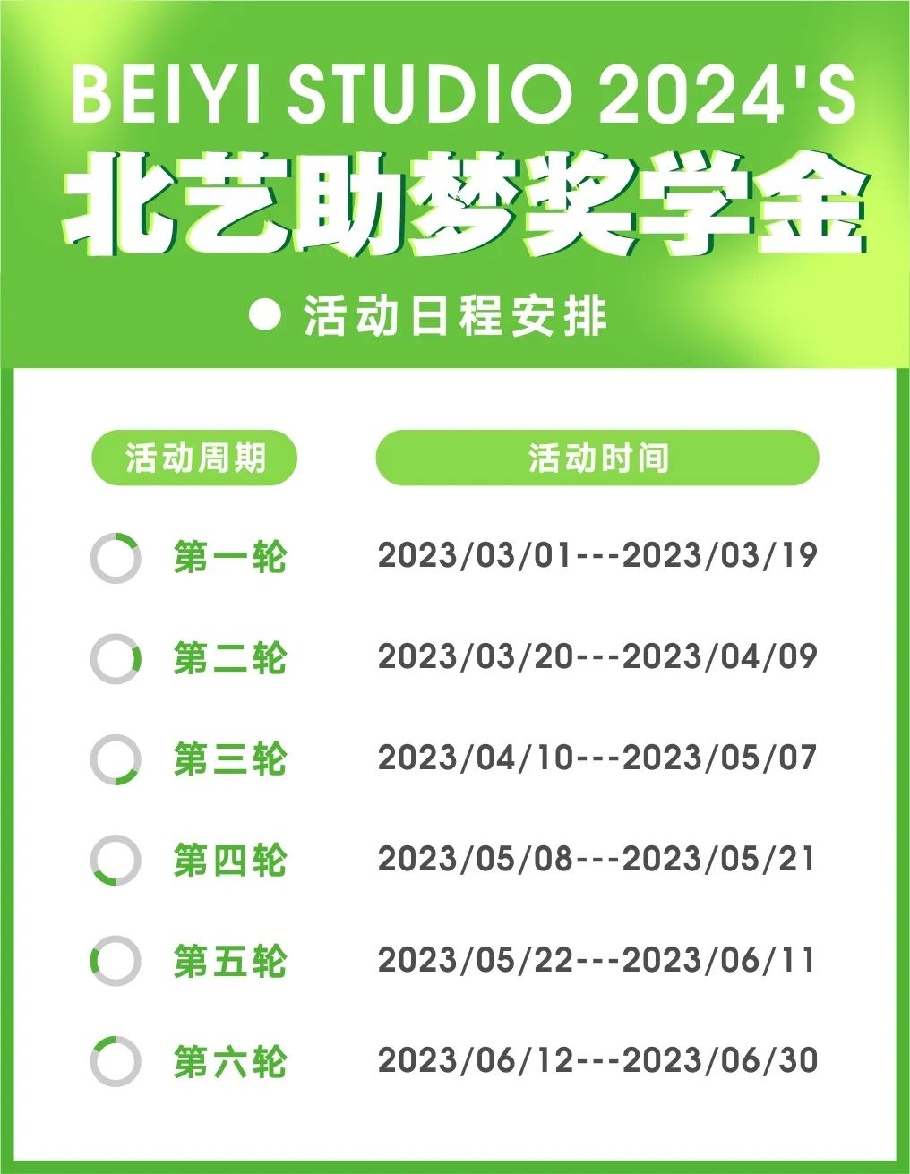 參與時(shí)間