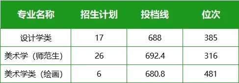 分?jǐn)?shù)線