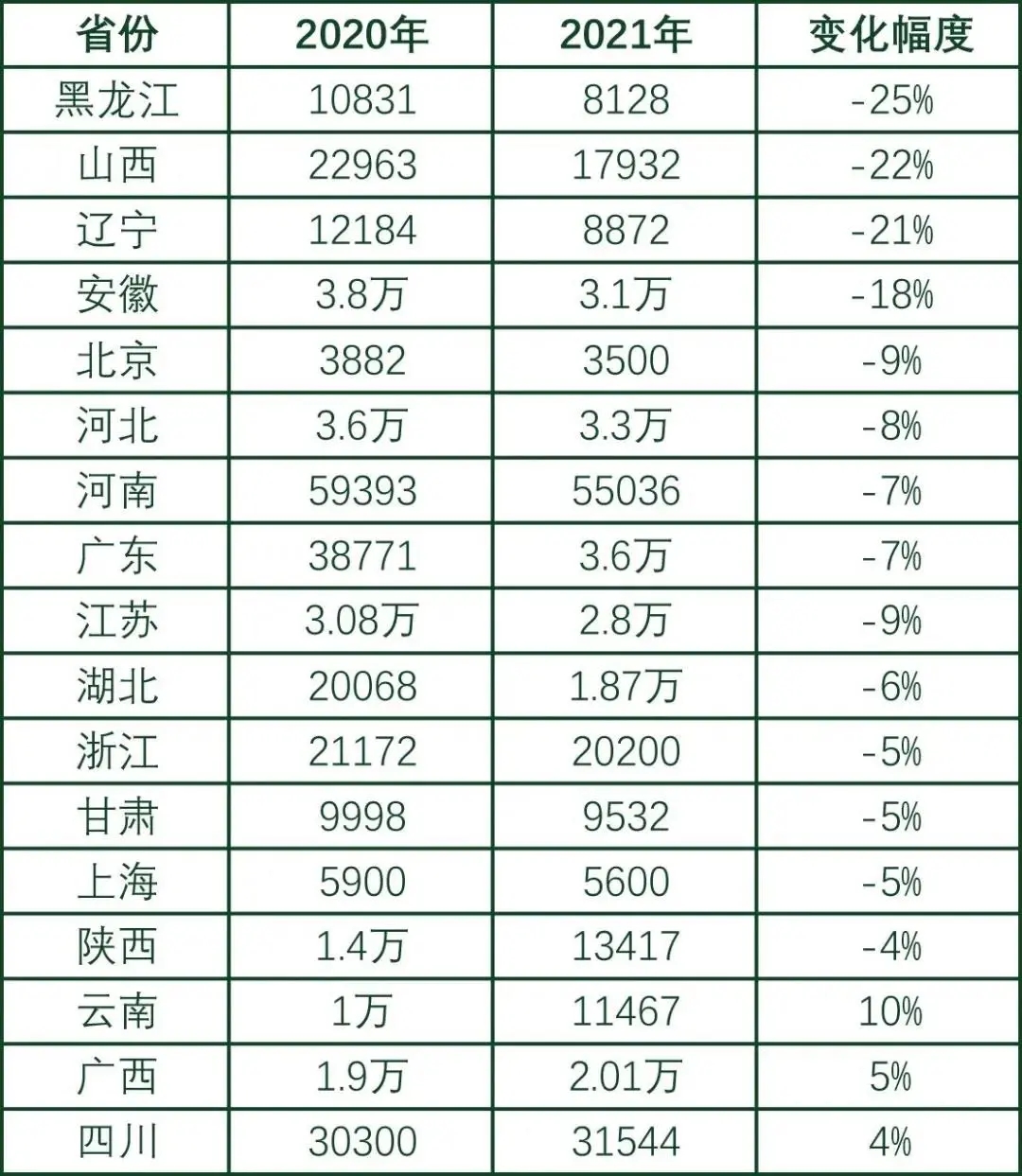 藝考人數(shù)變化