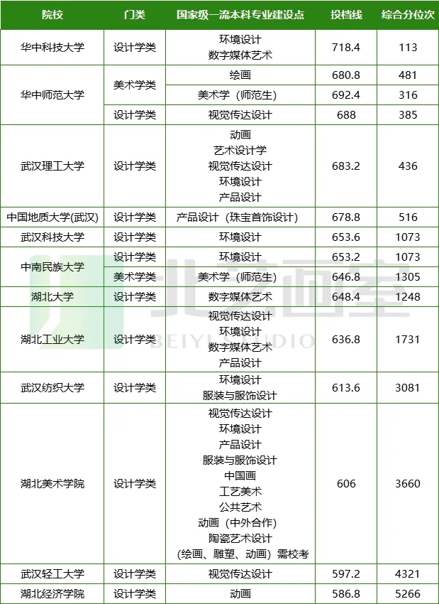  美術(shù)本科一流專業(yè)建設(shè)點(diǎn)