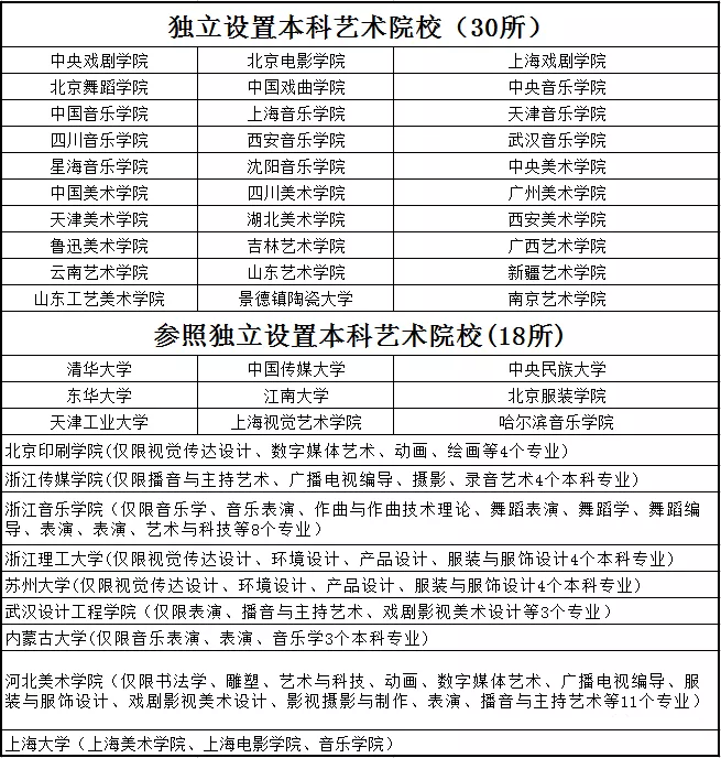 2023屆藝考生該如何有效備考