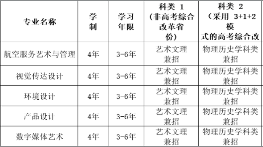 沈陽航空航天大學
