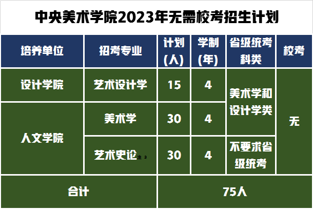 全國(guó)招生具體招生計(jì)劃