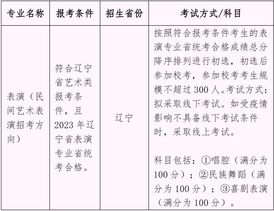 考試內容及報考條件