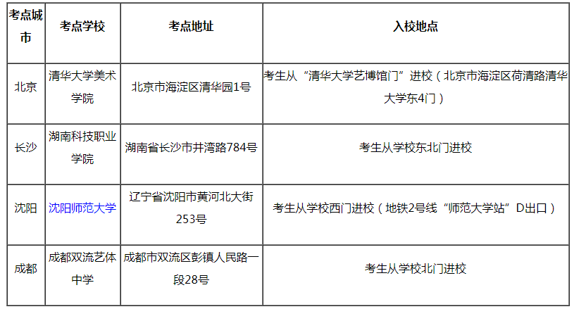 考點(diǎn)地點(diǎn)