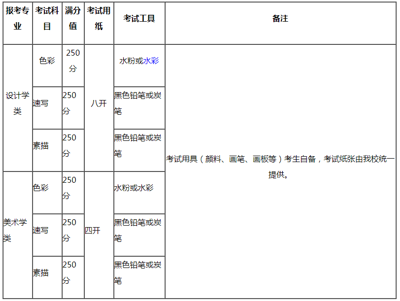 考試科目