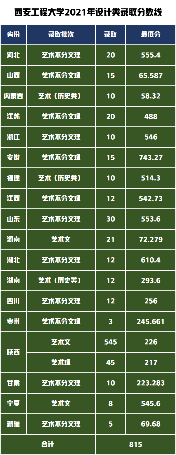 西安工程大學(xué)