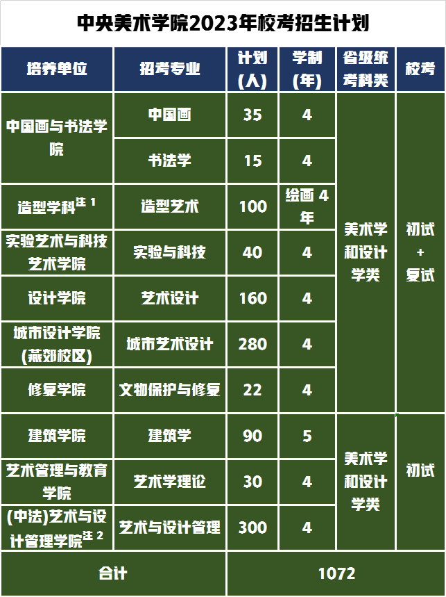 中央美術(shù)學(xué)院校考招生計(jì)劃