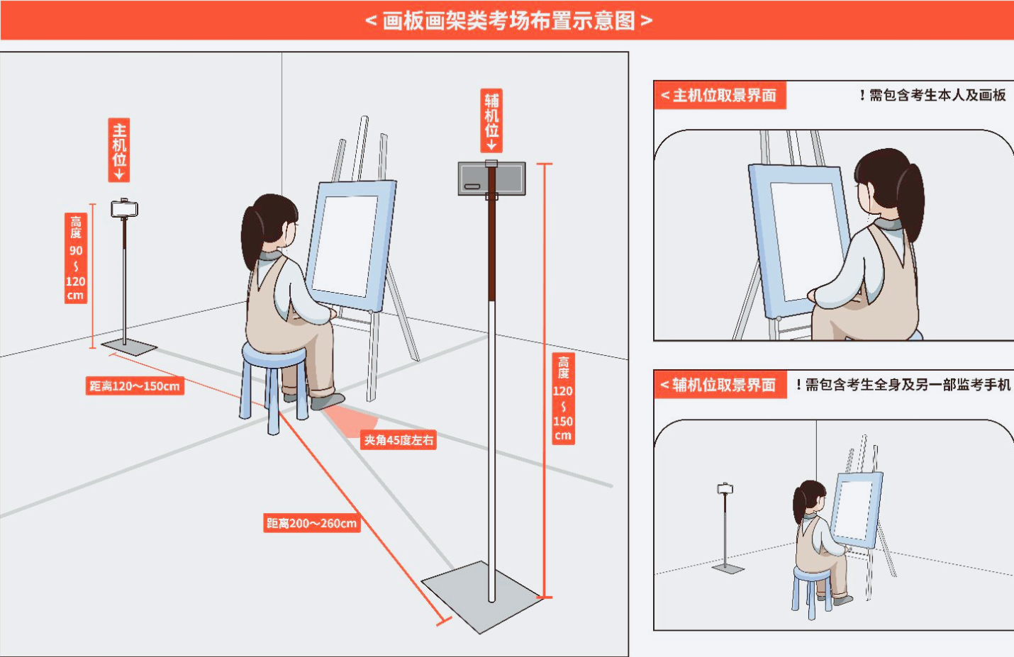 考場布置示意圖