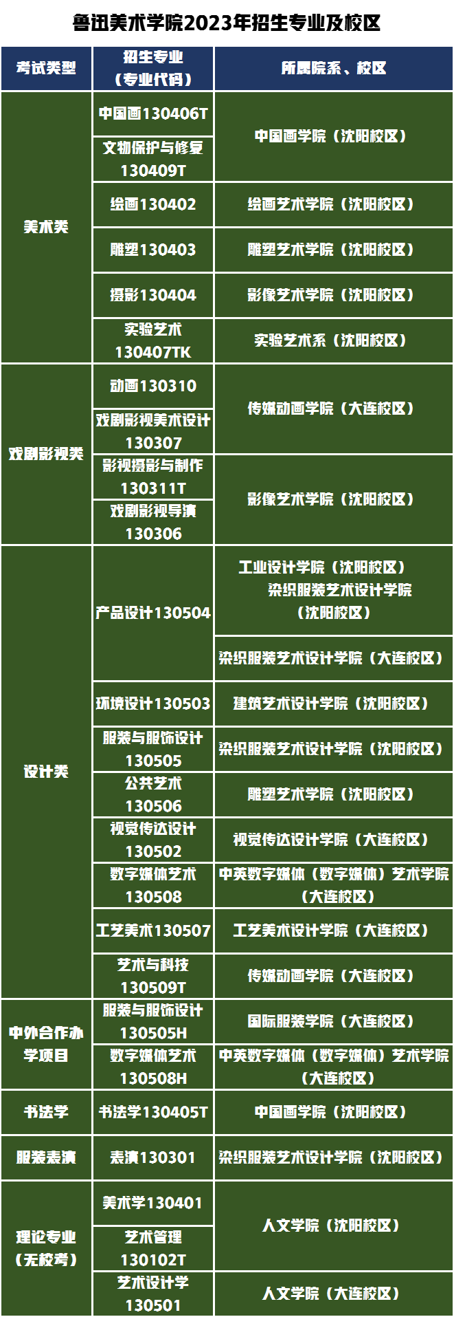 考試日期與考試形式