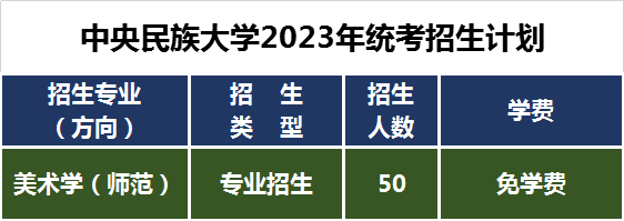 中央民族大學(xué)統(tǒng)考招生計(jì)劃