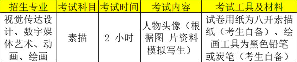 初試科目