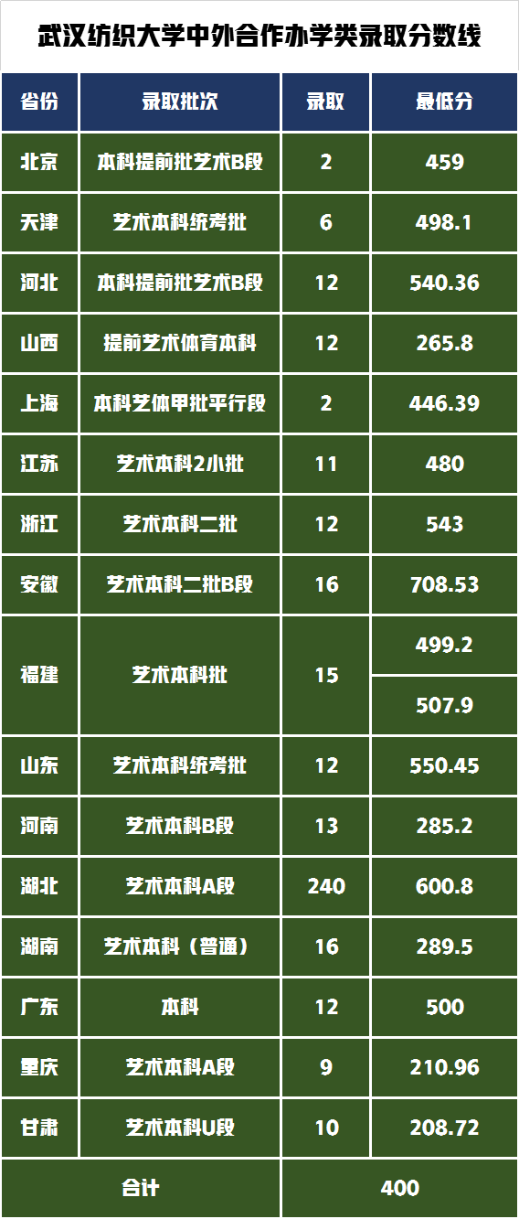 武漢紡織大學(xué)
