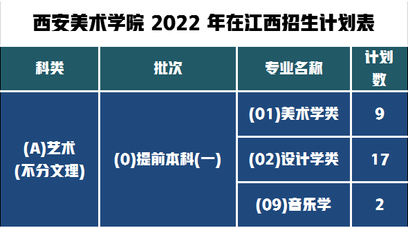 西美2022江西招生人數(shù)
