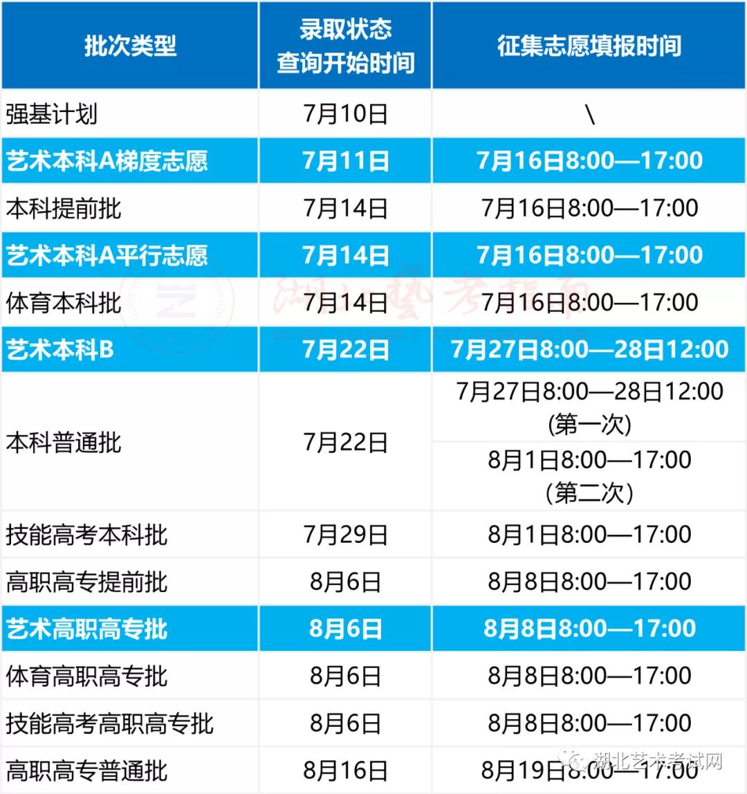 湖北省2021年藝術(shù)本科 A 錄取狀態(tài)查詢時(shí)間