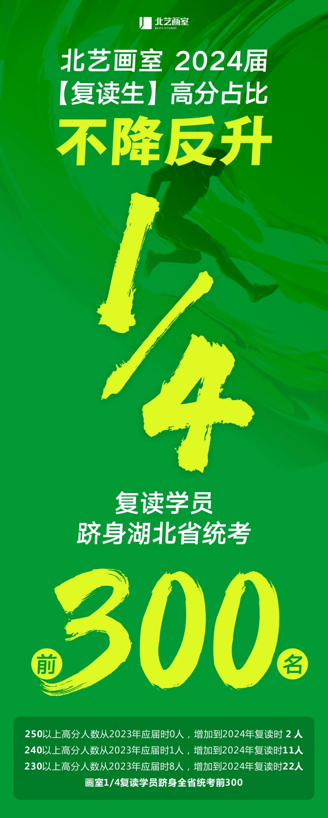 成績(jī)上升