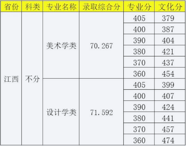 西安美術(shù)學(xué)院錄取分?jǐn)?shù)