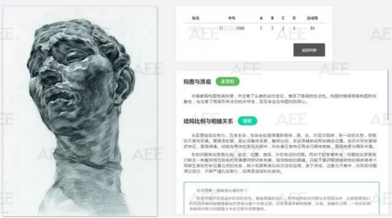 ▲廣東AEE評分結(jié)果及點(diǎn)評