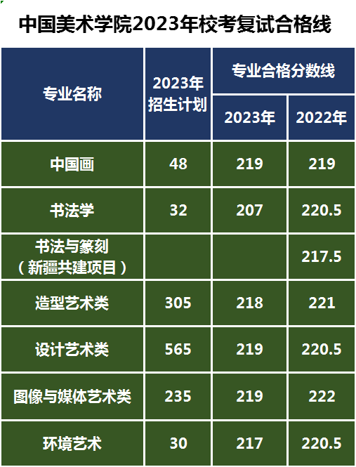 具體校考合格線