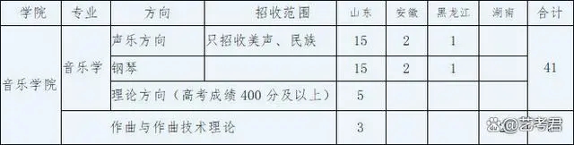 音樂學與音樂表演專業(yè)