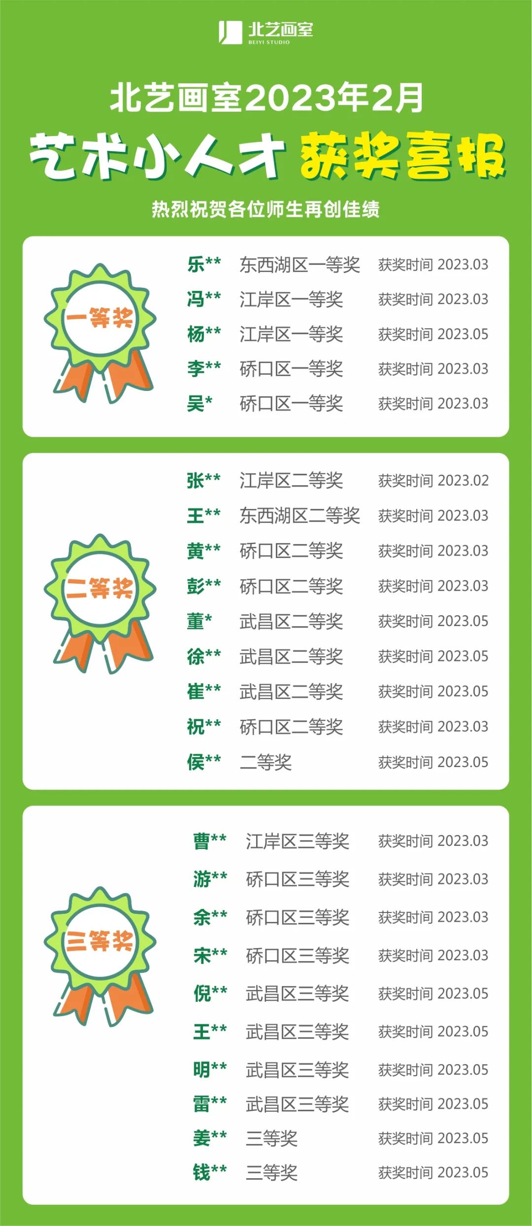 北藝畫室藝術(shù)小人才獲獎(jiǎng)