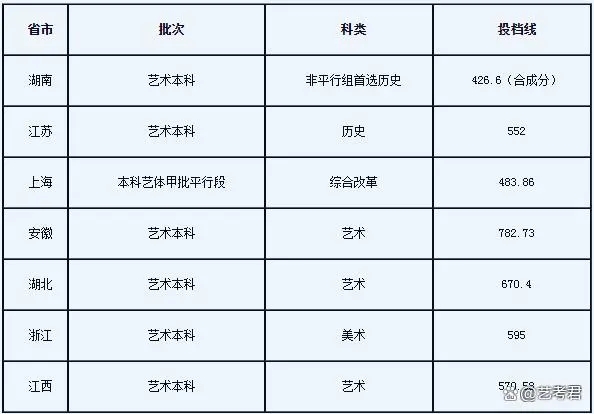 上海理工大學(xué)2024年藝術(shù)類專業(yè)招生簡(jiǎn)章發(fā)布
