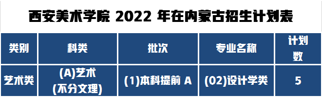 西美2022內(nèi)蒙古招生人數(shù)