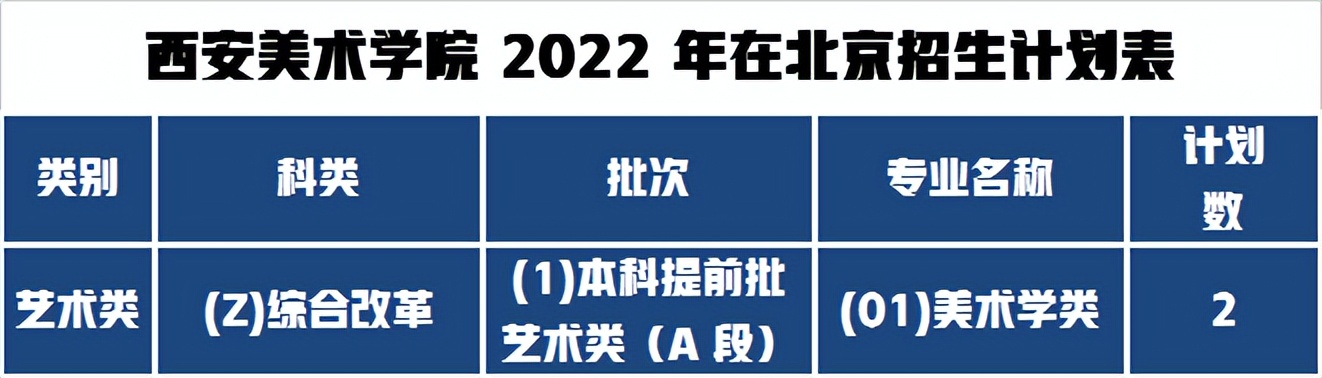 西美2022北京招生人數(shù)