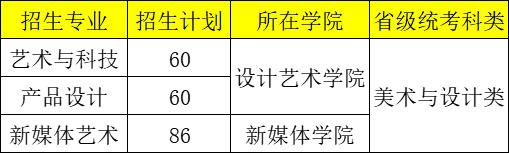 采用省級統(tǒng)考成績錄取的招生專業(yè)